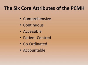 The six core attributes of the PCMH